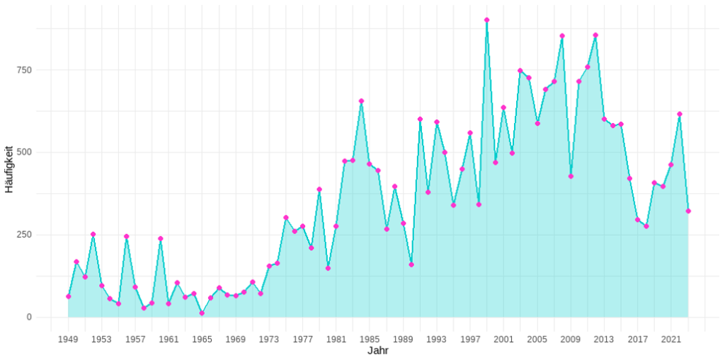 Jugend(en) im Bundestag